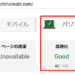 サイトの速度と評価